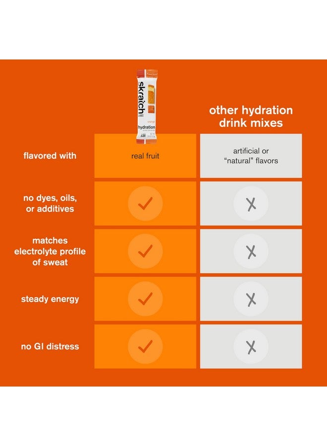 سكراتش لابز أكياس ترطيب سكراتش لابس - مزيج مشروب ترطيب، برتقال (20 كيسًا) - أكياس مسحوق إلكتروليت مُطوّرة للرياضيين والأداء الرياضي - خالية من الغلوتين، نباتية، كوشير - Image 4