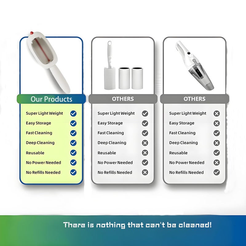 Lint and pet Hair Remover,Pet Hair Removal Glove,Clothe Hair Remover Roller,Reusable Lint Roller for Clothes,Pet Hair Remover for Clothes, Lint Brushes for Clothes (White) - Image 3