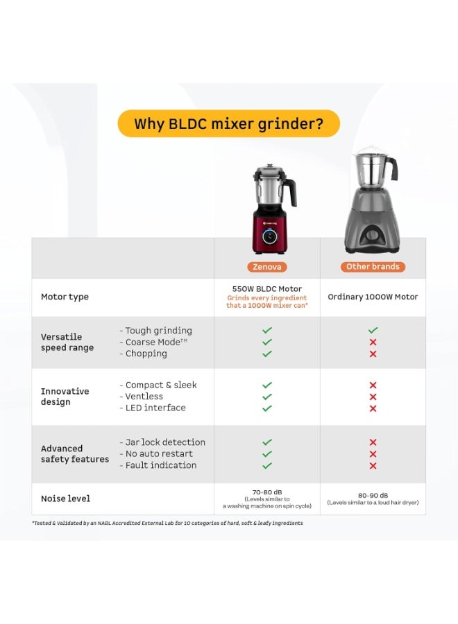 Atomberg Zenova Mixer Grinder | Unique Coarse Mode for Silbatta-like Texture | Intelligent BLDC Motor | Safety Features | 4 Jars including Chopper | Hands-Free Operation (Red Wine) - Image 4