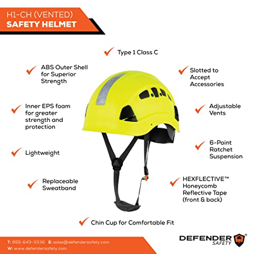 Defender Safety H1-CH Safety Helmet Hard for Industrial & Construction ANSI Z89.1 (Red) - Image 2