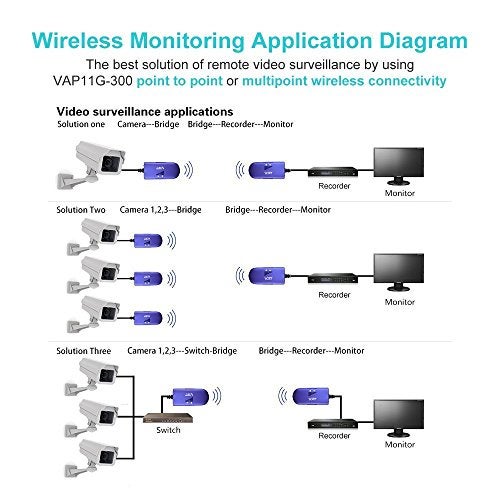 VONETS Industrial Mini 2.4GHz WiFi Bridge/Repeater/Hotspot Extender/WiFi to Wired/AP Signal Booster with 1 RJ45 Male (10/100Mbps) DC/USB Powered for DVR PLC Network Printer VAP11G-300(Two Units) - Image 4