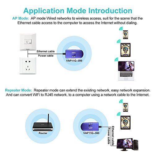 VONETS Industrial Mini 2.4GHz WiFi Bridge/Repeater/Hotspot Extender/WiFi to Wired/AP Signal Booster with 1 RJ45 Male (10/100Mbps) DC/USB Powered for DVR PLC Network Printer VAP11G-300(Two Units) - Image 3