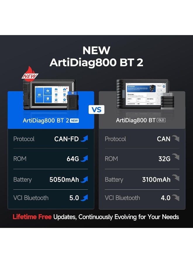 TOPDON OBD2 Scanner Wireless, AD800BT, Free Lifetime Upgrade, Scan Tool, Automotive Diagnostic Tool, Full System Diagnosis, 28+ Reset Services, Oil Reset/ABS Bleeding/IMMO/TPMS/SAS/BMS/EPB/DPF/AutoVIN - Image 2
