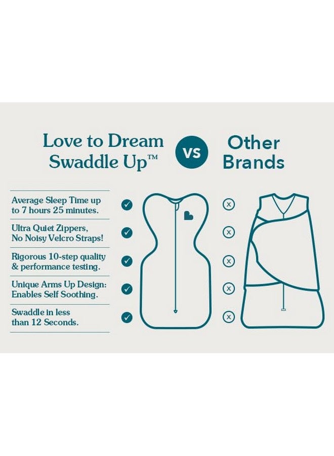 Love to Dream Swaddle UP, Baby Sleep Sack, Self-Soothing Swaddles for Newborns, Get Longer Sleep, Snug Fit Helps Calm Startle Reflex, New Born Essentials for Baby, 1.0 TOG, 5-8.5 lbs, Rainbow Dream - Image 3