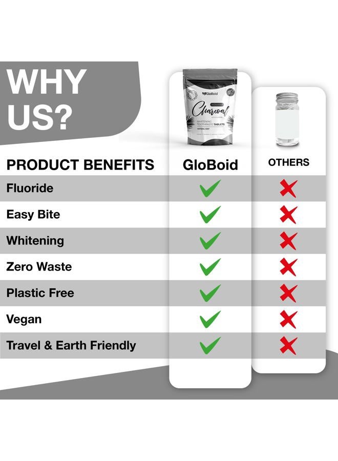 GloBoid Charcoal Toothpaste Tablets with Fluoride, Zero Waste Toothpaste Bits, Eco Friendly Toothpaste Tabs, Plastic Free Toothpaste Bites - 1 Month Supply - 62 Count - Mint - Image 4