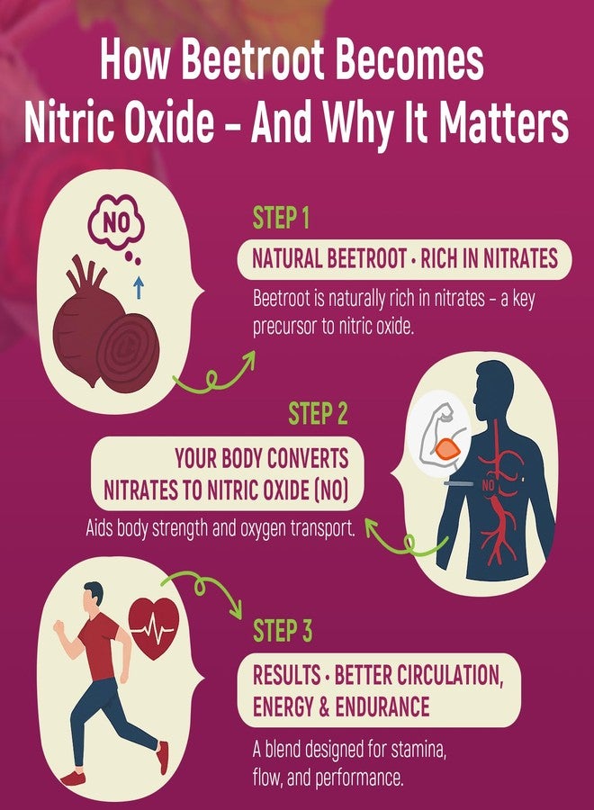 Vuvionoso Nitric Oxide Beet Root Gummies 6000mg – Nitric Oxide Booster with Organic Beet Root, Grapeseed, Pomegranate, Vitamin C & B12 – Sugar-Free Beet Chewables Mixed Berry Flavor – 60 Gummies - Image 3