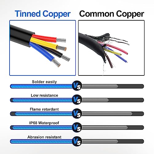 NAOEVO 18 Gauge Wire 4 Conductor Wire, 18 AWG 4 Core Stranded PVC Cable, Tinned Copper/Low Voltage 12V/Flexible Extension Cord for Automotive Trailer Wiring, Lamp Cord, Marine, RGB Cable (30FT) - Image 3