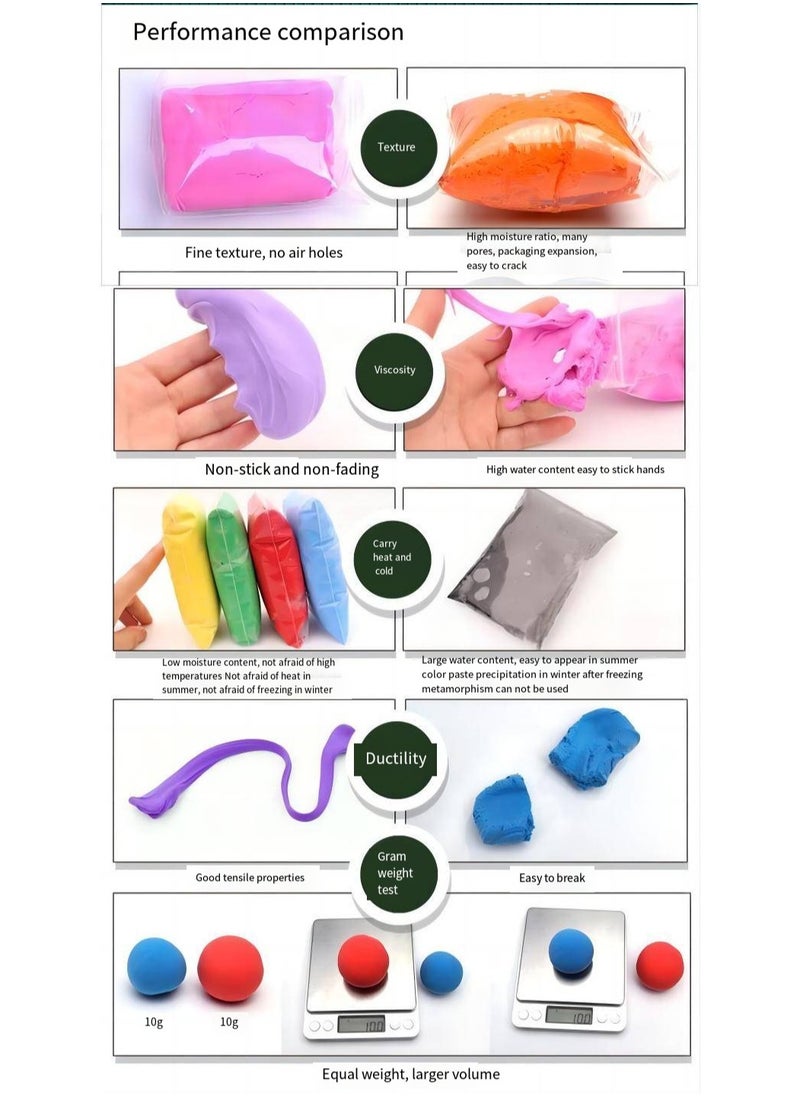 NIBEMINENT - 36 Colors DIY Plasticine for Kids Education,Non-Toxic Moulding Clay Gifts for Kids， Super Light Modelling Clay Interactive Toy - Image 1