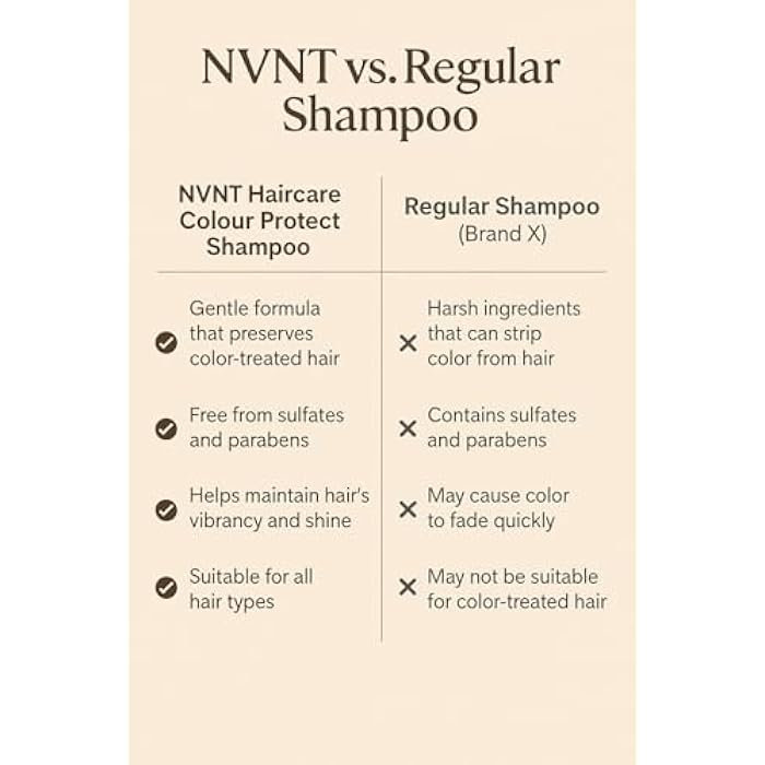 NVNT Haircare Color Protect Shampoo, Sulfate-Free, Anti-Fade Formula with Micellar Technology, 13.52 Fl Oz - Image 3