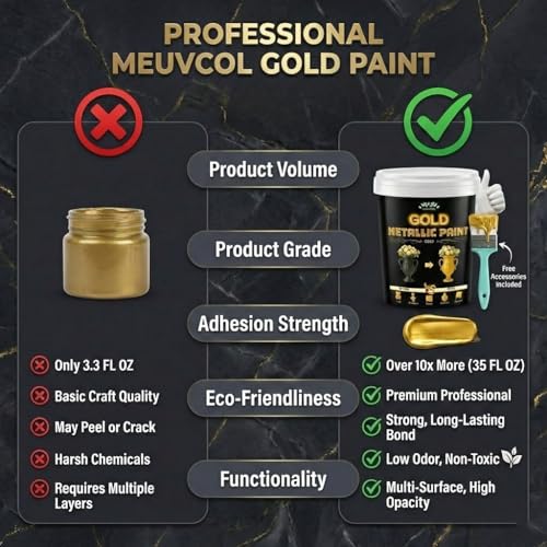 Meuvcol Gold Paint, 35 Floz Metallic Liquid Gold Leaf Paint - Non Toxic Shiny Acrylic Coating for Metal, Wood, Furniture, Clay, DIY Crafts, Artwork & Home Décor - Image 5
