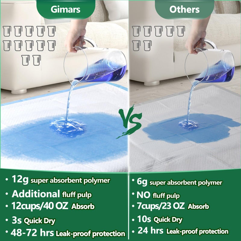 Gimars XXL Thicken 6 Layers Ultra Absorbent Dog Pee Pads Extra Large Leak-Proof Odor-Control Puppy Training Pads Quick Dry Pee Pads for Dogs Cats Pets - Image 4