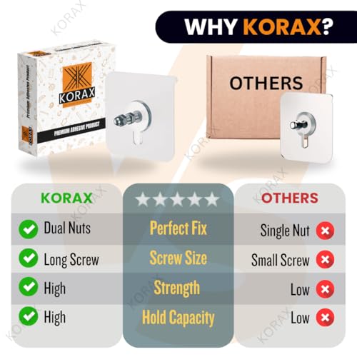 KORAX 10 Pcs Long Dual Screw Nuts Strong Self Adhesive Wall Hooks for Hanging Heavy Items – Wall Screws Without Drill - Nail Free Screw Hooks for Home, Kitchen and Bathroom Accessories - Image 3