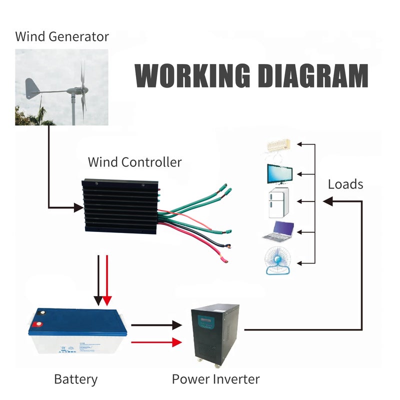Wind Turbine Generator Controller Mini Wind Charge Controller IP67 Waterproof 12V/24V Automatic Controller Wind Generator Kit for 600W Wind Turbine System - Image 2