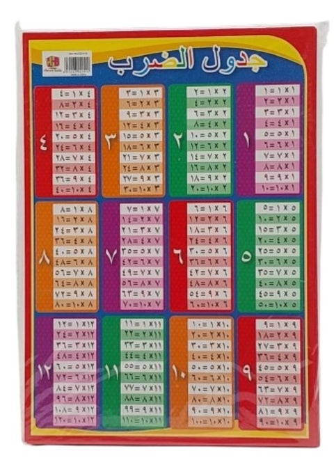 Big Multiplication Table Chart for champions