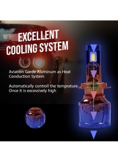Toby's Toby's TY60 MAX H16 2 Pieces 60Watts Car LED Headlight Bulbs Original 120W/Pair Power 12000 Lumens/pair With Color Temperature 6500K  - Image 3
