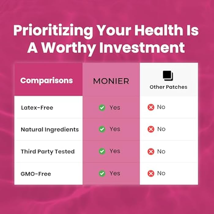 MONIER Garcinia Cambogia Patches (Pack of 60) - 100% Natural Patch for Women and Men - with B12 & Potassium - Energy, Focus & Body Support - Enhanced Formula - Image 5