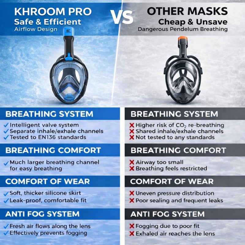 Khroom Full Face Snorkel Mask Adult | Snorkeling Gear for Adults | CO2-Safe Valve System | 3X Enlarged Tube for Easy Breathing | Scuba Mask | Diving Mask Snorkel Set (L/XL, Turquoise) - Image 3