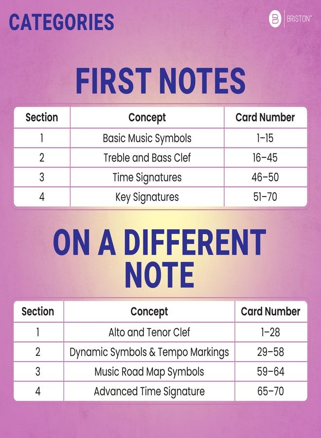 بريستون مجموعة موسيقيي بريستون للمبتدئين والمتوسطين، 140 بطاقة تعليمية - مجموعة النوتات الأولى والنوتات المختلفة - للأطفال في مجال الموسيقى والتعليم الموسيقي - أداة تعليمية للمعلمين أو الطلاب في المنزل - Image 5