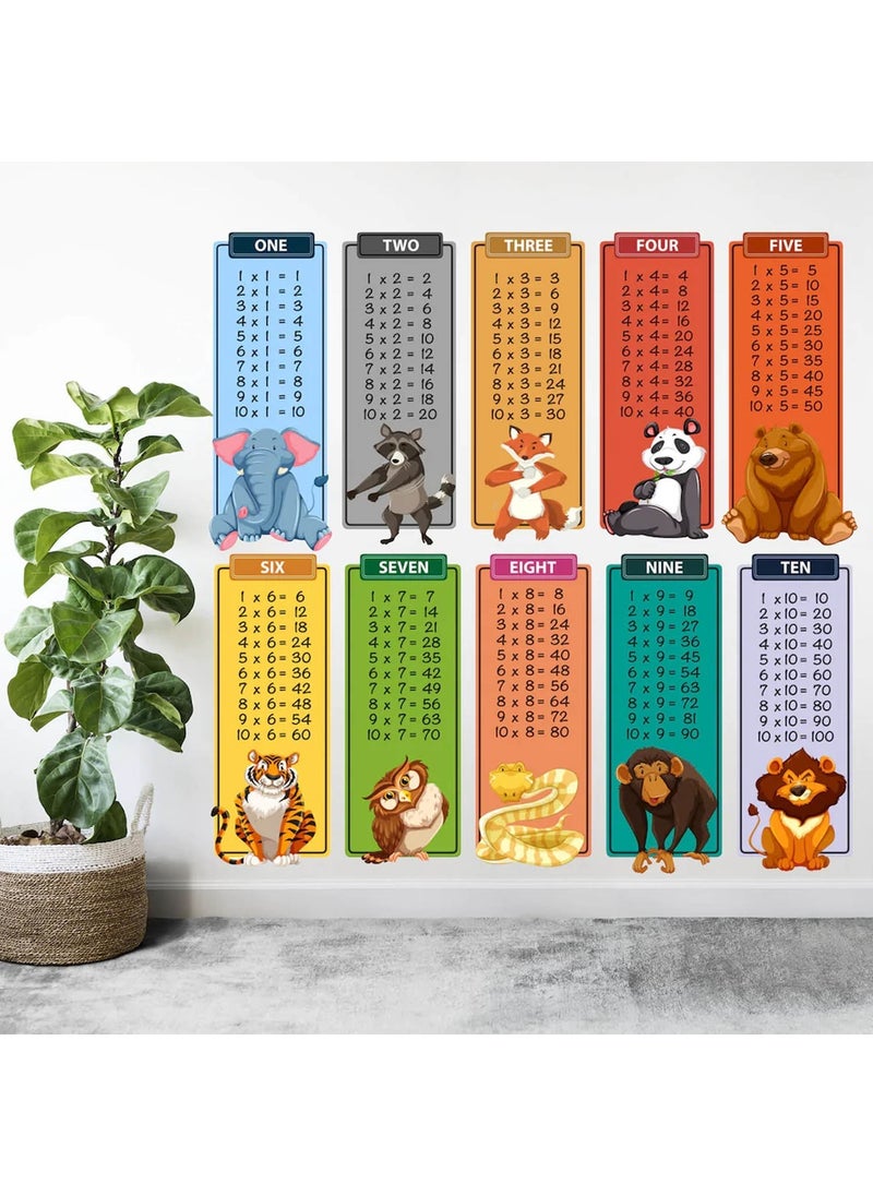 Kt Grup Kt Decoration Fun Multiplication Table with Animals Wall Sticker 