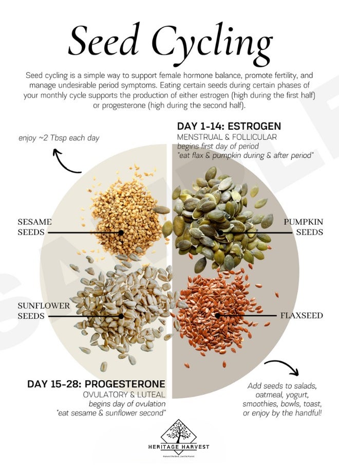 HERITAGE HARVEST - Pack of 4 Superfood Seeds Cycling – Flax, Sunflower, Pumpkin & Sesame Seeds for Heart Health, Energy Boost, Skin Glow, Omega-3, Protein, Antioxidants, Weight Management, Energy Boost, Hormonal Balance & PCOS, PCOD Support - Image 1
