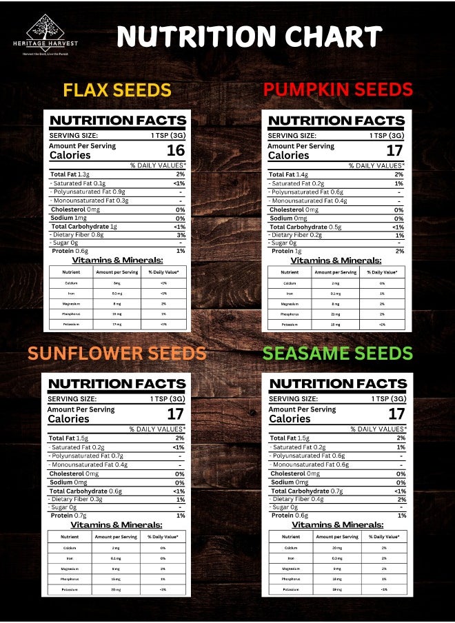 HERITAGE HARVEST - Pack of 4 Superfood Seeds Cycling – Flax, Sunflower, Pumpkin & Sesame Seeds for Heart Health, Energy Boost, Skin Glow, Omega-3, Protein, Antioxidants, Weight Management, Energy Boost, Hormonal Balance & PCOS, PCOD Support - Image 1