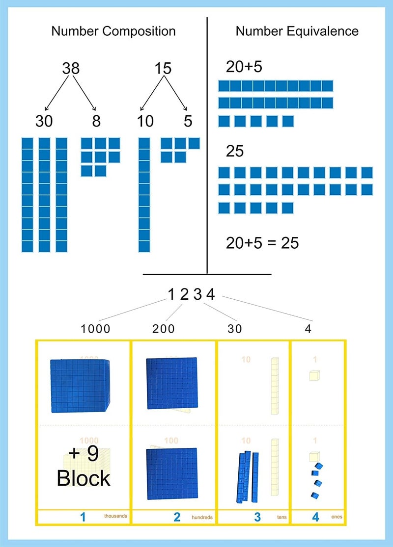StepsToDo 131 Pieces Base Ten Blocks Kit. with Place Value Mat and Activity Booklet. Teaching Aid. Build Solid Foundation of Number Sense and Place Value. Place Value Blocks. (Multi Colour) - Image 5