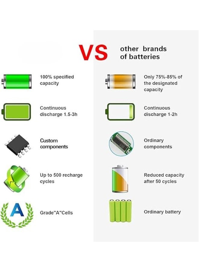 Laptop Battery Replacement – Lightweight & Durable 13-Inch Battery for MacBook Air – Long-Lasting 7.6V Lithium Polymer Battery - Image 2