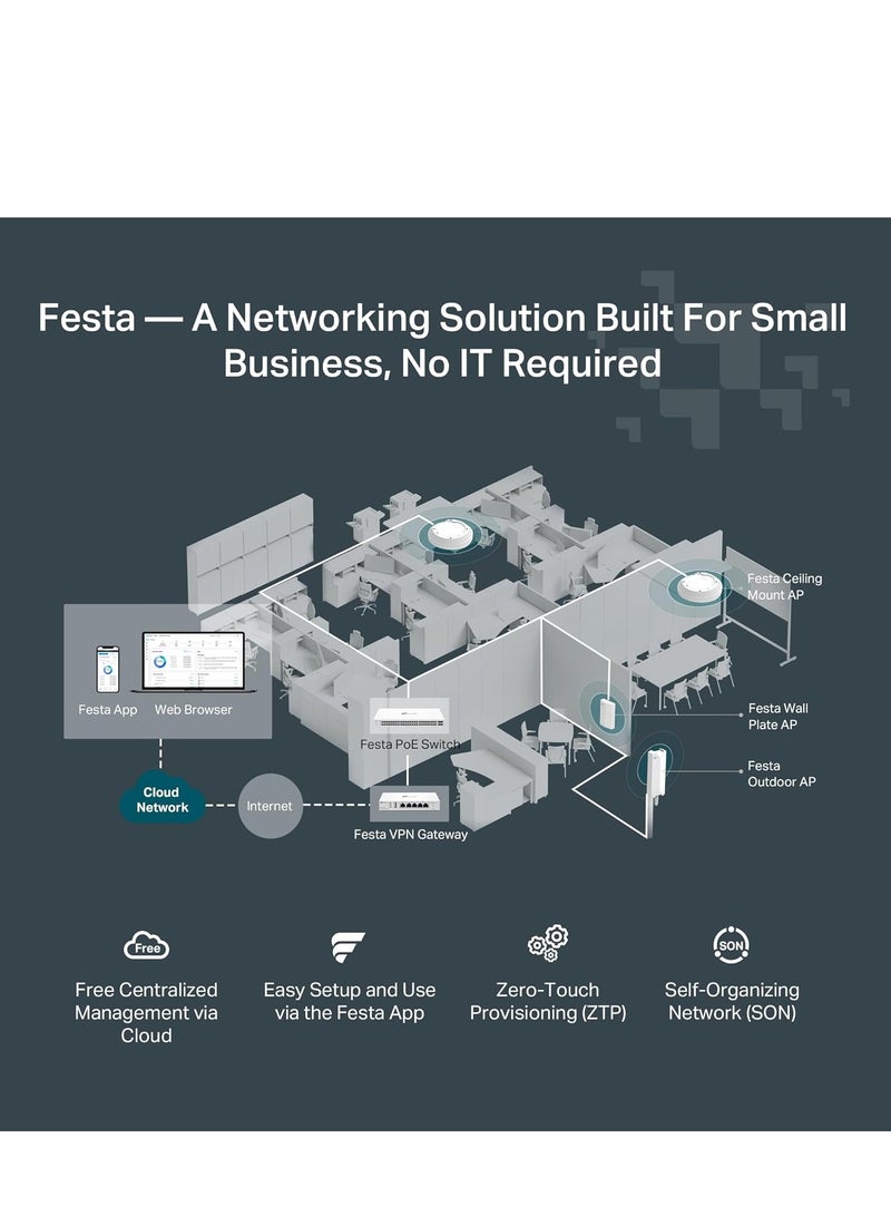 Tp-link Tl مفتاح TP-Link Festa FS328GP الذكي المدعوم بـ 28 منفذ جيجابت 24 منفذ PoE+ @250W، 4 فتحات SFP، شبكة ذاتية التنظيم، توجيه ثابت سحابي، VLAN، ACL، LAG لا يعمل مع Omada - Image 4