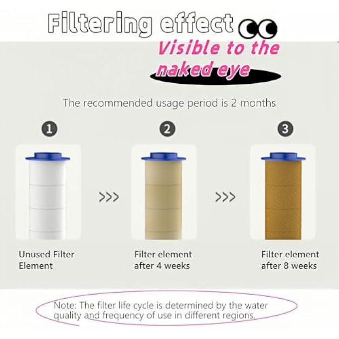 Lolotzii Shower Filter for Hair LossShower Head Holder and Hose Set 5 Spray Modes Handheld High Pressure Massage Shower Head with BrushPinkGrey - Image 3