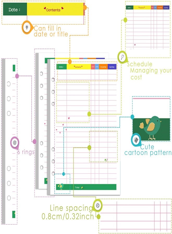 Rancco A5 Budget Planner Refill Paper, 90 Pages Colorful 6-Ring Binder Expense Tracker Inner Page Financial Planner w/Binder Divider, Pouch, Ruler, Index Tab for Budgeting Book, Double-sided,8.3x5.6" - Image 2