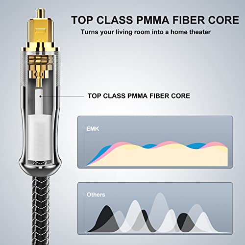 EMK 24K Gold-Plated Optical Audio Cable [6ft/2M] - Digital Toslink SPDIF Cable Compatible with Soundbar to TV, Home Theater - High-Speed Fiber Optic Cable (Silver) - Image 4