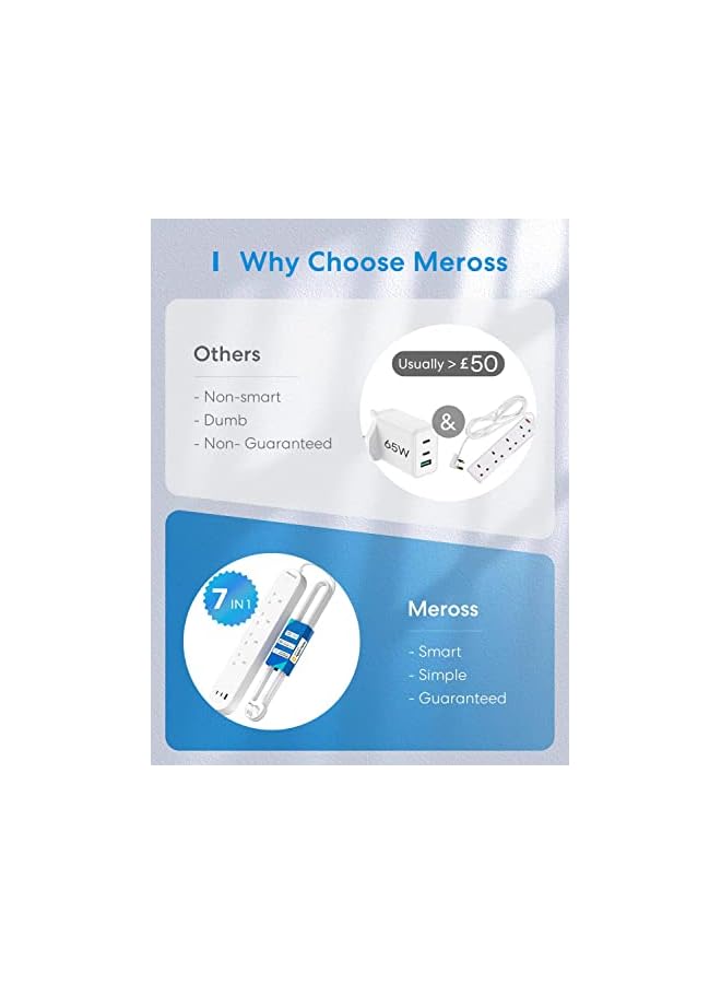 meross Meross Smart Power Strip, 65W GaN Fast Charger, 4 Outlet + 2 USB C + 1 USB A, WiFi Plug with 2 PD Ports, Support Apple HomeKit, Alexa, Google Home and SmartThings, Voice/Remote Control, 2.4GHz Only  - Image 2