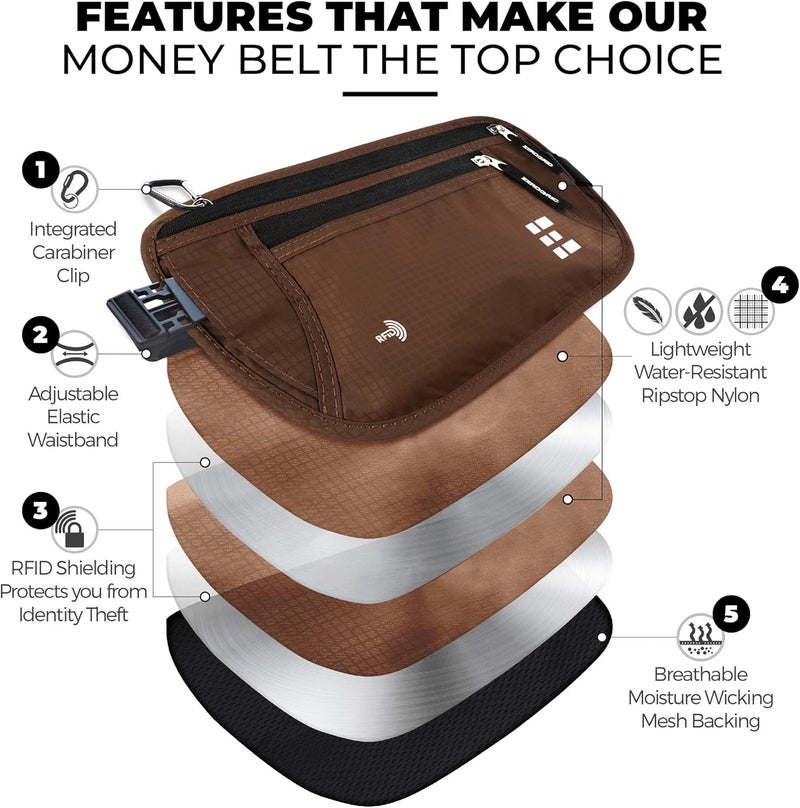 Zero Grid Money Belt for Secure Travel - RFID Blocking Slim Passport Holder - Hidden Waist Pouch for Cash, Credit Cards, Documents - Concealable Under Clothes, Water-Resistant Slim Fanny Pack for Men and Women - Image 5