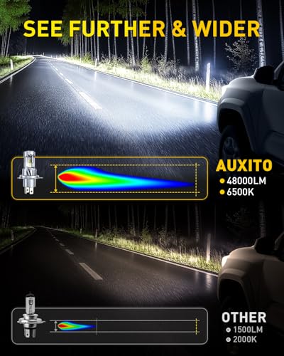 AUXITO H4 LED Bulb 9003 Light Bulbs 48000LM 99 Vehicle Fit Dual Turbo Cooling Fan Plug N Play 3MIN Installation 20Year Lifespan - Image 3