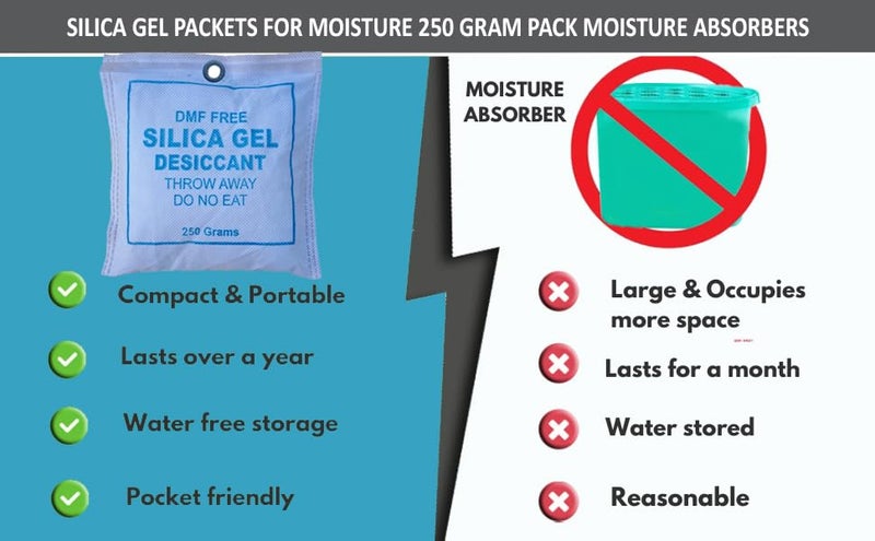 AONTAN ENTERPRISE AONTAN ENTERPRISE Silica gel packets 250 Gm Pack of 4 silica gel packets for cupboards Room Kitchen Shoe Wardrobe Car Camera Lenses Etc - Image 5