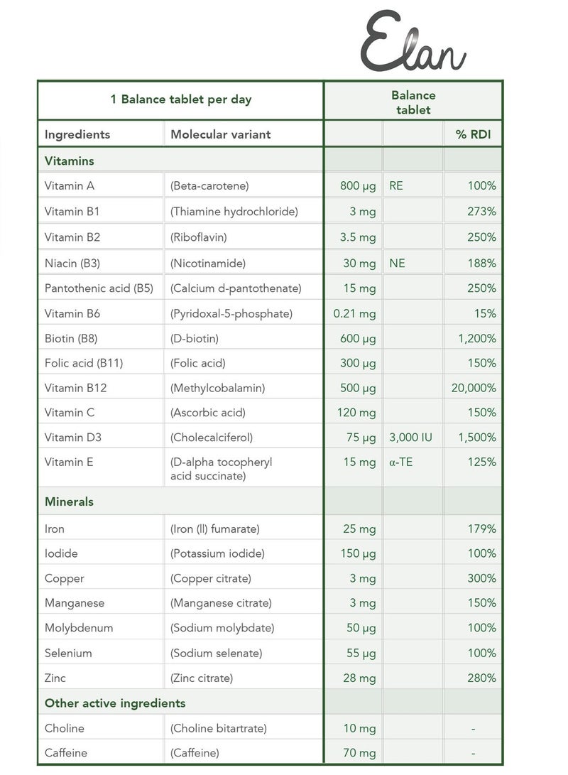 ELAN BALANCE 90 TABLETS - 1 per day multivitamin for Ozempic and Mounjaro users - Image 3