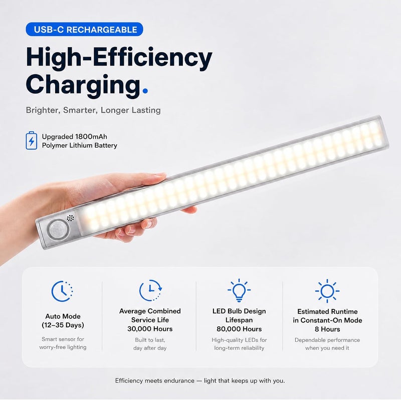 رايتشر مصباح ليلي يعمل بحساس الحركة LED – قابل لإعادة الشحن عبر USB، تركيب مغناطيسي، 3 أوضاع للألوان، ضوء ليلي لاسلكي للمطبخ، غرفة النوم، الخزانة، الدرج، الممر (مصباح مزدوج ثلاثي الألوان 160-LED) - Image 2