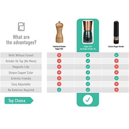 PJCKitchen Premium Salt and Pepper Grinder Set w/Bamboo Holder - 6 oz, Copper Stainless Steel - S&P Spice Shakers - Refillable & Adjustable Coarseness Hand Mill for Spices & Seasonings - by PJC-Kitchen - Image 5