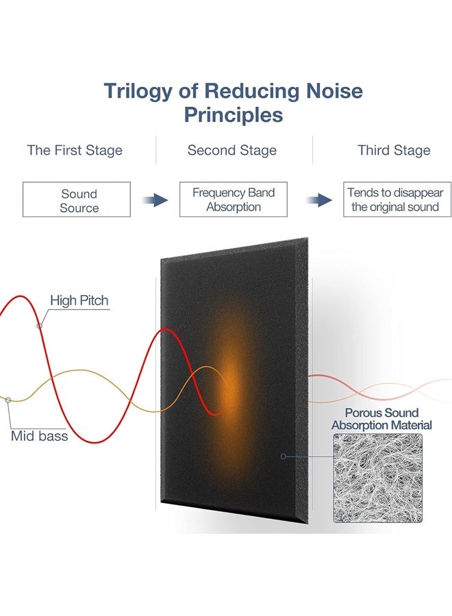DUNISO 12 Pack Acoustic Panels For Wall, Square Self Adhesive Wall Panels High Density Sound Absorbing Panels，Sound Proof Insulation，Suitable For Walls And Studios，11.8*11.8in，Black - Image 3