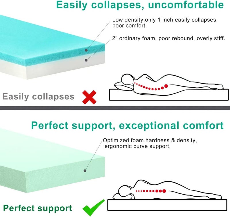 Lxotvae 3 Inch Memory Foam Camping Mattress Pad - Portable Roll Up Cot Mattress for Adults - Gray - Image 3