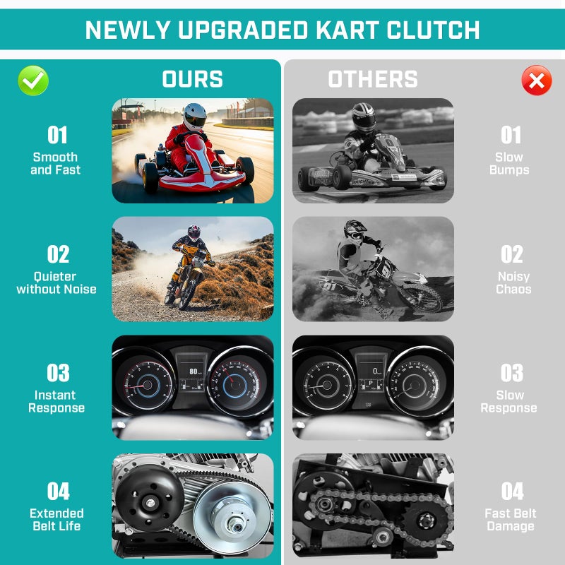 SEHNSUCHT Super 30 Series Torque Converter Driver Clutch, Fit all 30 Series TAV Kits with 3/4" Shaft Engine Compatible with Predator 212cc 196cc 224cc 225cc 2-8HP, Fit for Coleman KT196 Go Kart with Drive Belt - Image 3