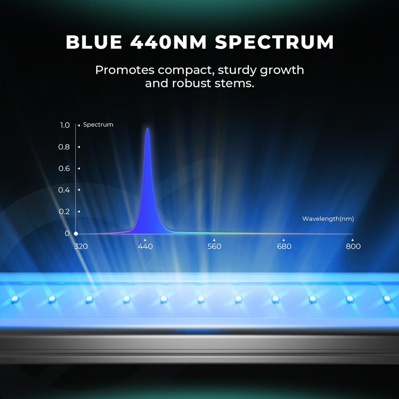 MARS HYDRO ADlite Red30 & Blue30 Led Grow Light for Indoor Plants, 30Wx2 Grow Lights, Deep Red and Blue Spectrum supplemental Light 3x3 FT Coverage Commercial Grow Light Bars or Home Gardening - Image 5
