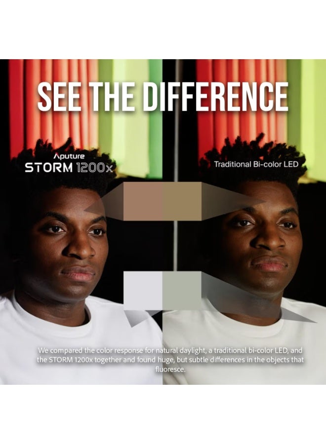 Aputure STORM 1200x Bi-Color LED Monolight - Image 5