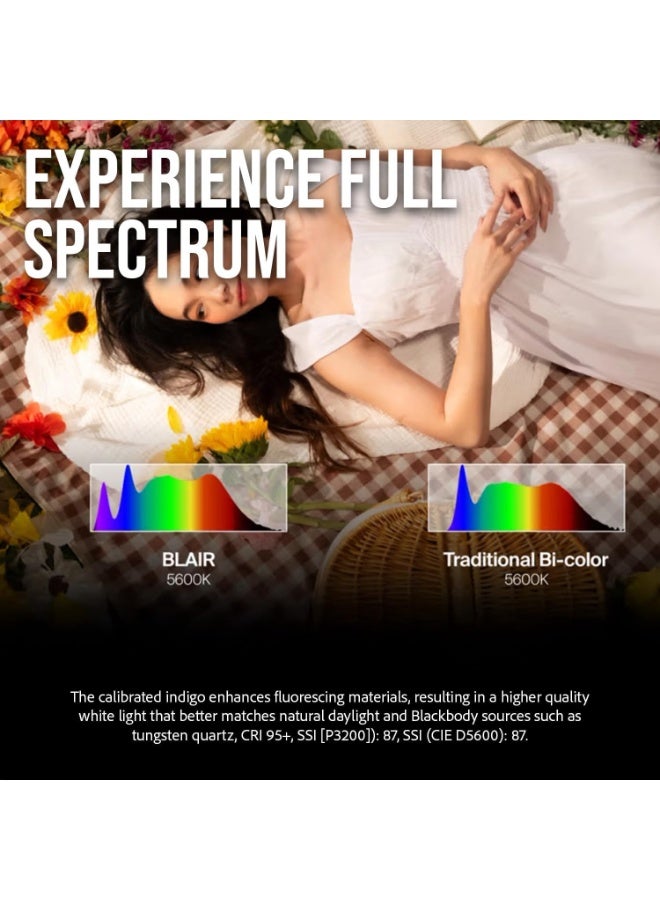 Aputure STORM 1200x Bi-Color LED Monolight - Image 4