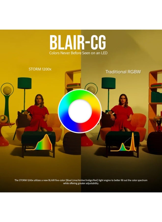 Aputure STORM 1200x Bi-Color LED Monolight - Image 3