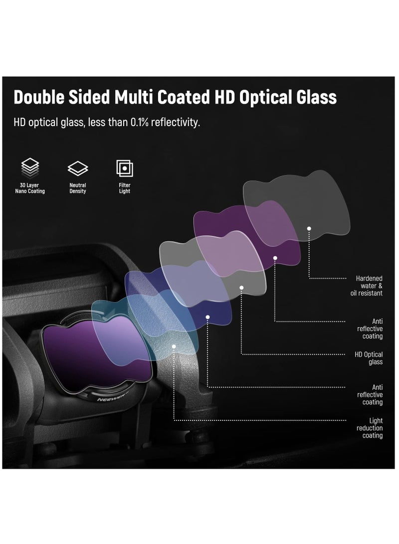 Magnetic ND/CPL Filter Set for DJI Avata Pro Mini FPV Drone - Includes ND8, ND16, CPL Filters & Magnetic Adapter, Aluminum Alloy Frame, Multi-Layer Coated HD Neutral Density (3PCS) - Image 4