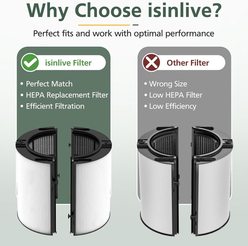 isinlive 360° Combi 2 in 1 HEPA + Carbon Filter for Dyson HP1 TP04 TP07 TP06 TP09 HP04 HP06 TP4A TP7A PH02 PH01 PH03 PH04 PH3A HP09 HP07 HP10 TP10 HP4A HP7A DP04 Air Purifi-er, HEPA Carbon Filter #965432-01 - Image 4