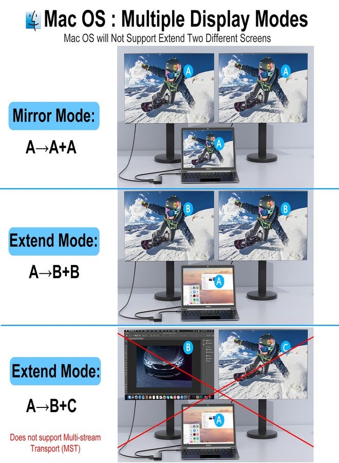 Aibilangose Dual HDMI Adapter for 2 Monitors, Laptop Docking Station Dual Monitor, HDMI Splitter for Dual Monitors, 4K@60hz Double Monitor Adapter, USB C Docking Station for Dell/HP/Mac Laptop - Image 5