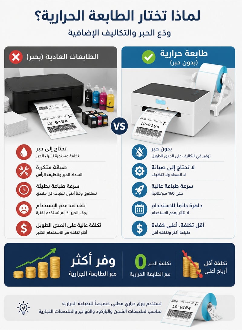 اوليو طابعة ملصقات حرارية لاسلكية 4x6، طابعة شحن عالية السرعة 160 مم/ث، بلوتوث وUSB لطباعة الباركود لأمازون وشوبيفاي وUPS وFedEx - Image 2
