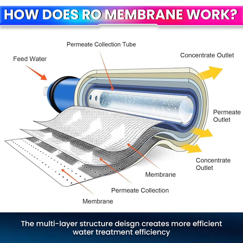 amiciCare مجموعة فلاتر RO متميزة مع تعزيز الزنك والنحاس، حزمة لمدة عام مع 3 فلاتر منسوجة، 3 فلاتر من الزنك والنحاس، فحم، رواسب وغشاء RO بسعة 2000 TDS لمياه شرب نظيفة وصحية - Image 5